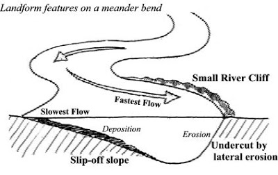 external image MeanderBend_Landforms.jpg
