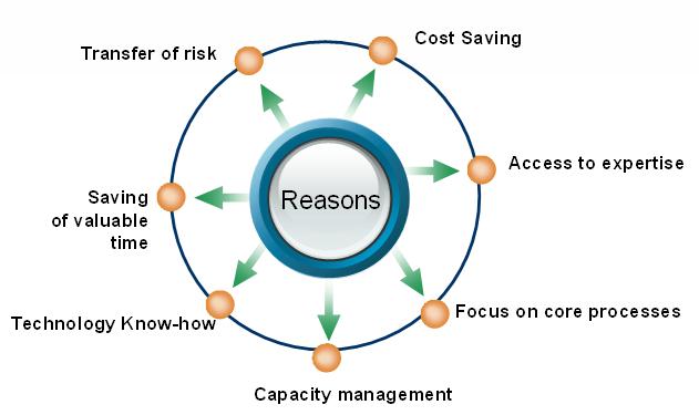 external image benefits-of-outsourcing.jpg