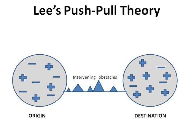 external image PushPull_Theory.jpg