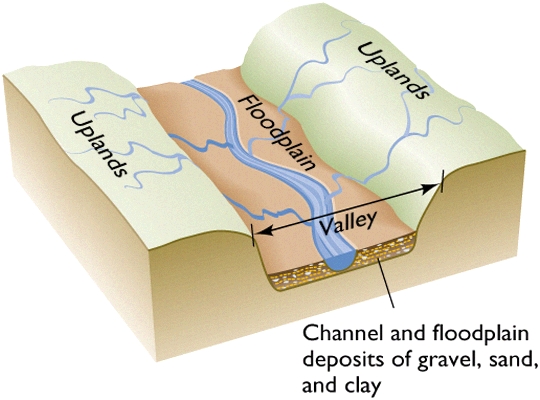 external image floodplain2.jpg