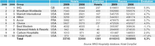 external image MKGChainsReport_2009.jpg