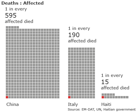 external image _47297043_haiti_compare_03deaths_rel466.gif