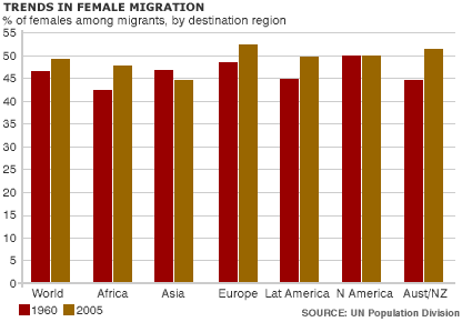 external image _42055058_fem_migration_416gr.gif