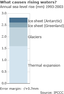 external image _46793003_sea_level_rise_gra226.gif