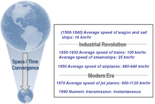external image worldspacetime.png