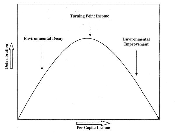 external image environmental-kuznets-curve.jpg