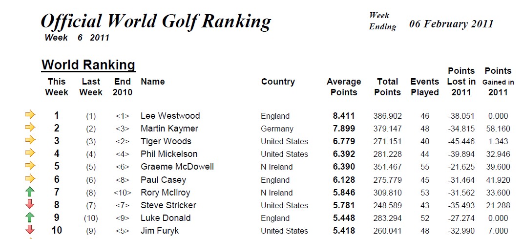 external image golf-world-ranking.jpg