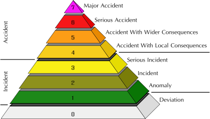 external image 415px-INES_en.svg.png
