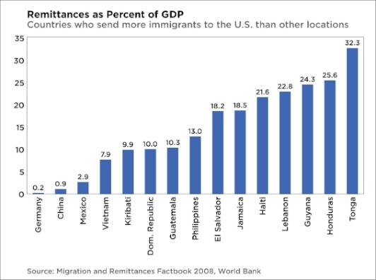 external image remittancechart.jpg
