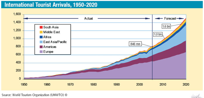 external image tourism_growth.jpg