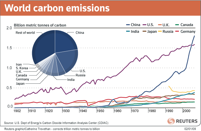 external image world-carbon-emissions.gif