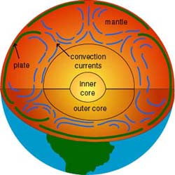 external image convection.jpg