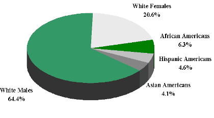 external image Golf_Participation_Pie_Chart.gif