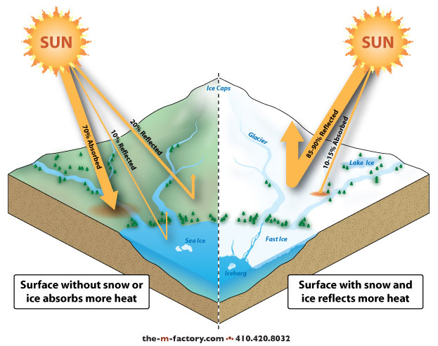 external image ill_maps-Albedo-Effect.jpg