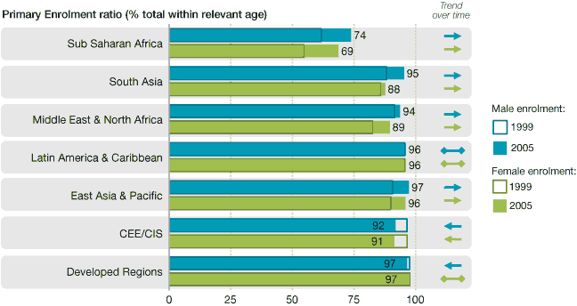 external image MDG_figure_2.1.gif