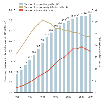 external image mdg_graph1.gif