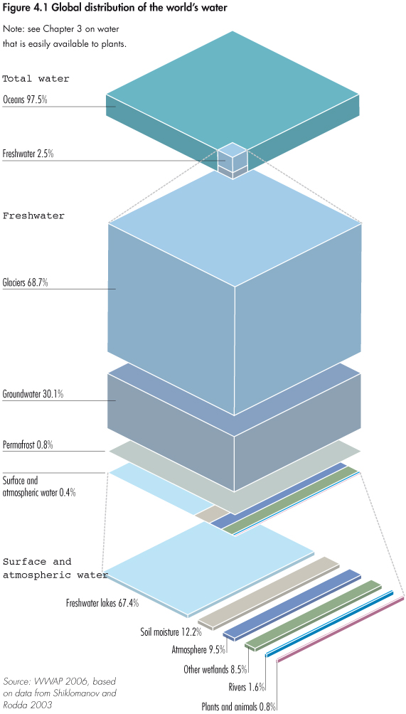 external image where_is_the_water.jpg